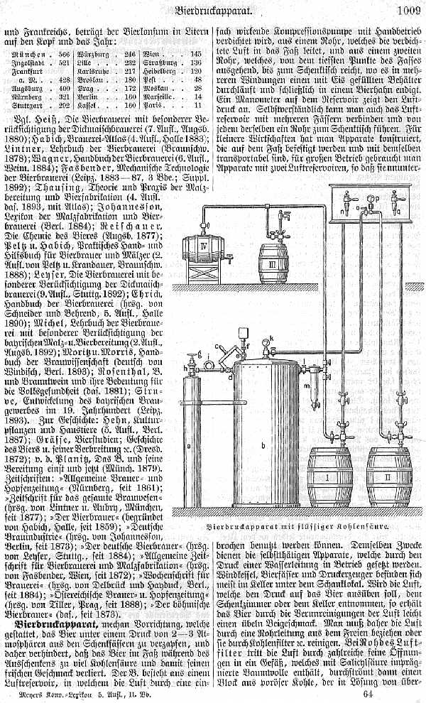 Meyers Konversationslexikon, 5. Auflage, über Bier