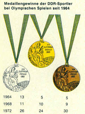 Medaillengewinne der DDR-Sportler bei Olympischen Spielen